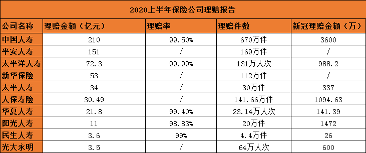 中国有多少保险公司？插图4