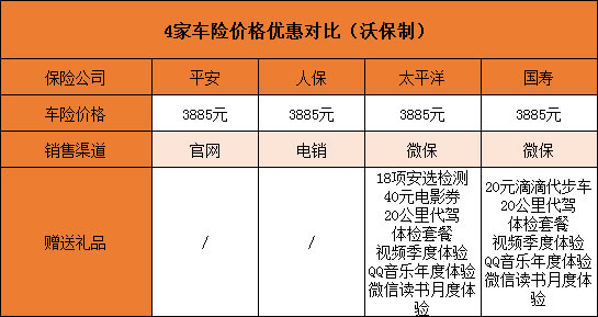 买车险哪家好？哪个车险性价比高？应该怎么选？插图6