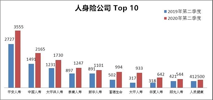 保险公司口碑排名，保险公司口碑排名榜插图2