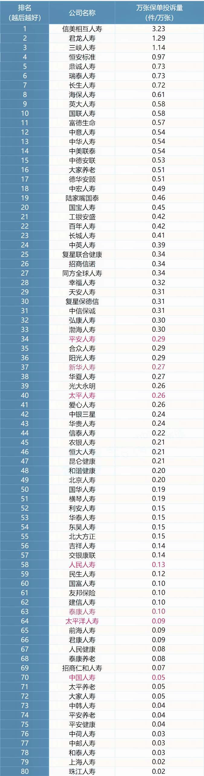 保险公司口碑排名，保险公司口碑排名榜插图4