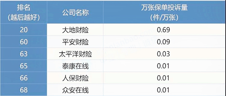 保险公司口碑排名，保险公司口碑排名榜插图6