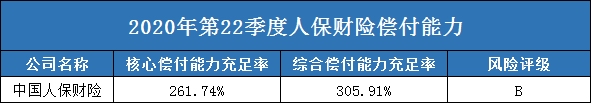 中国人保车险怎么样？插图4