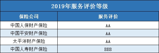 中国人保车险怎么样？插图6