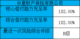 中意财产保险有限公司怎么样？插图4