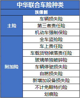 中华联合财产保险公司车险靠谱吗？插图2