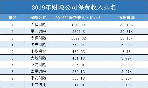 中国大地财产保险怎么样？中国大地财产保险介绍插图2