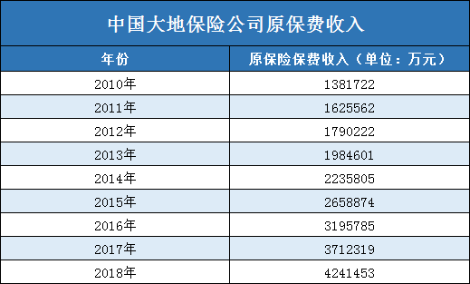 中国大地财产保险怎么样？中国大地财产保险介绍插图4