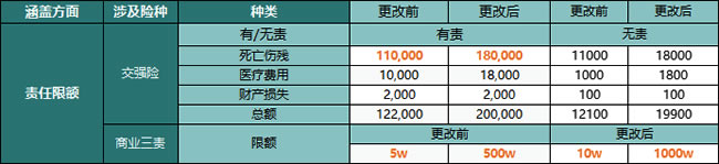 车险改革后新车怎么买车险？插图