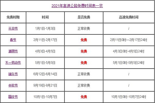 元旦高速免费吗？车险改革后车险应该怎么买？插图2