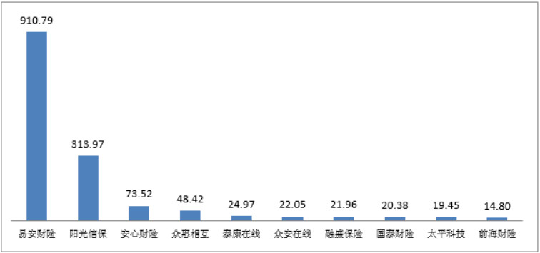 银保监会消保局就第三季度保险消费投诉情况进行通报插图4