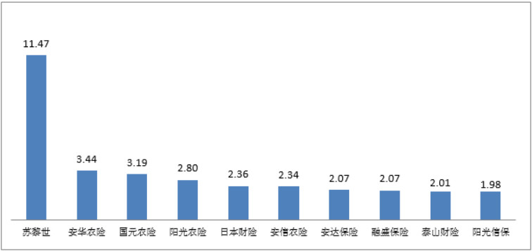 银保监会消保局就第三季度保险消费投诉情况进行通报插图6