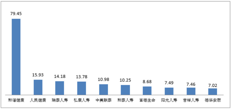 银保监会消保局就第三季度保险消费投诉情况进行通报插图8