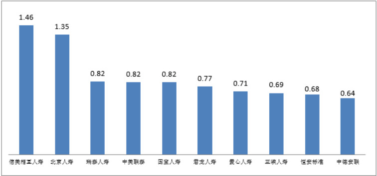 银保监会消保局就第三季度保险消费投诉情况进行通报插图10