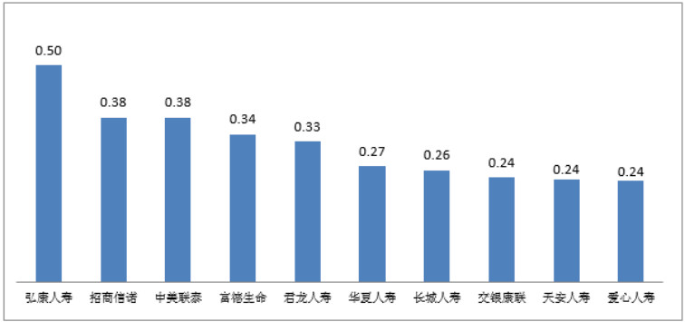 银保监会消保局就第三季度保险消费投诉情况进行通报插图12