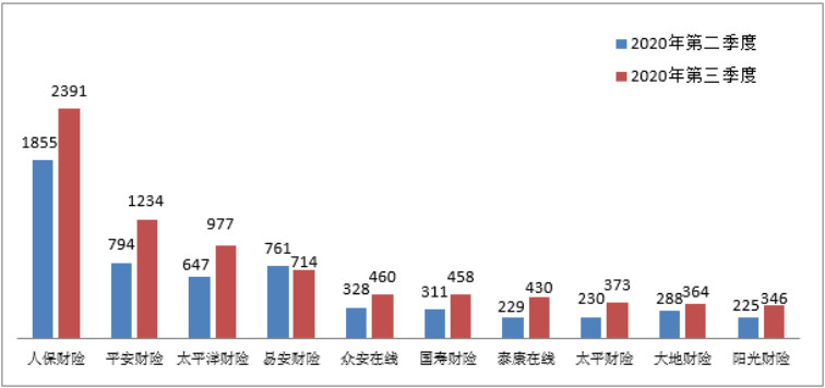 银保监会消保局就第三季度保险消费投诉情况进行通报插图14