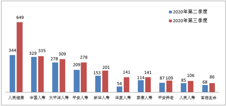 银保监会消保局就第三季度保险消费投诉情况进行通报插图22