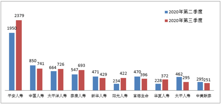 银保监会消保局就第三季度保险消费投诉情况进行通报插图24