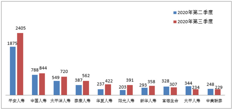 银保监会消保局就第三季度保险消费投诉情况进行通报插图26