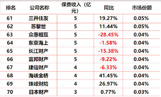 长江财产保险股份有限公司怎么样？长江保险车险电话、查询插图2
