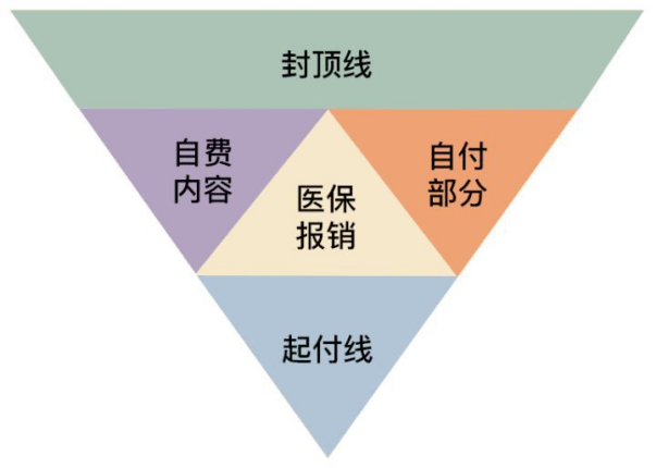 有必要买商业保险吗？插图2