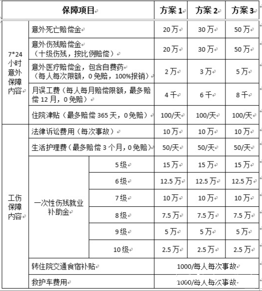 企业为员工选择什么保险？团体意外险和雇主责任险有什么区别？一文道破插图4