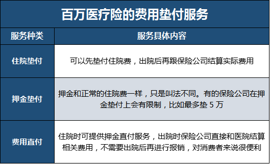 医疗保险预付是什么？插图1