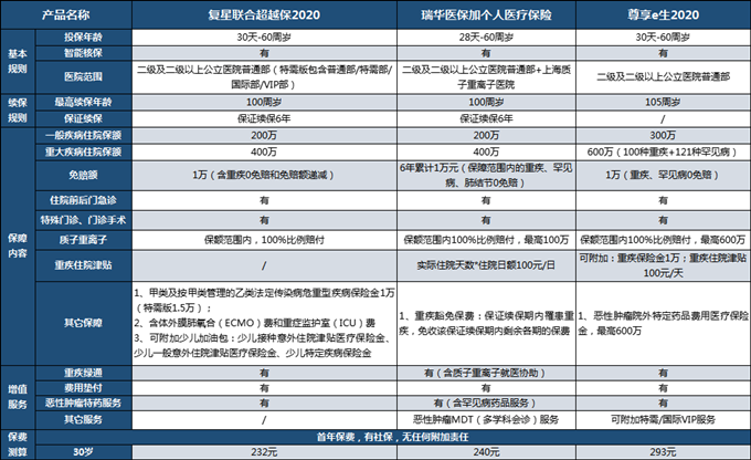 医疗保险预付是什么？插图2