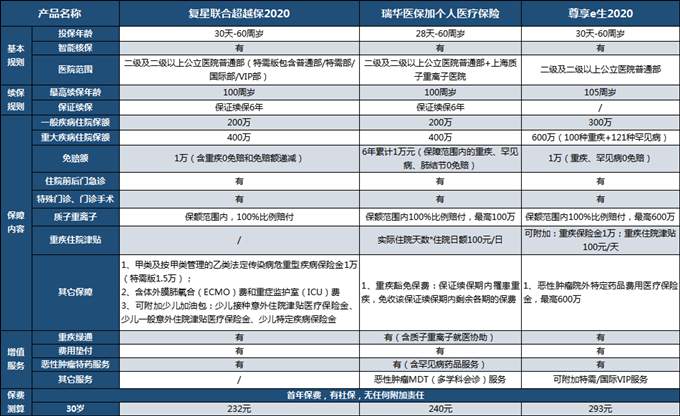 医疗保险预付是什么？插图4