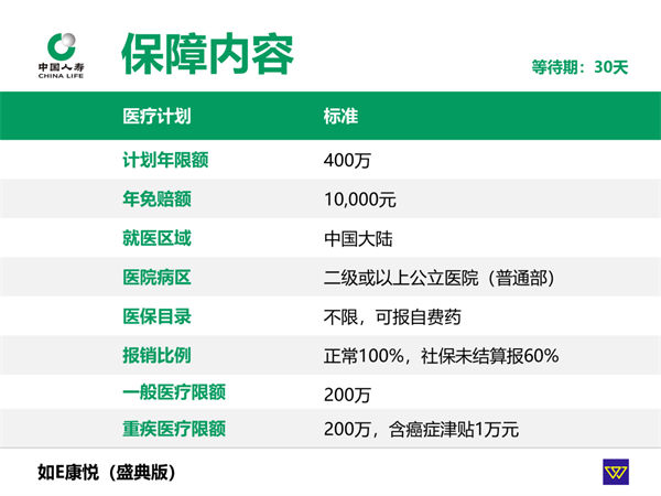 购买百万医疗保险的条件是什么？插图