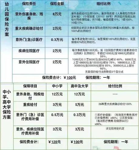 小学生意外伤害保险有哪些？如何购买小学生意外伤害保险？插图2