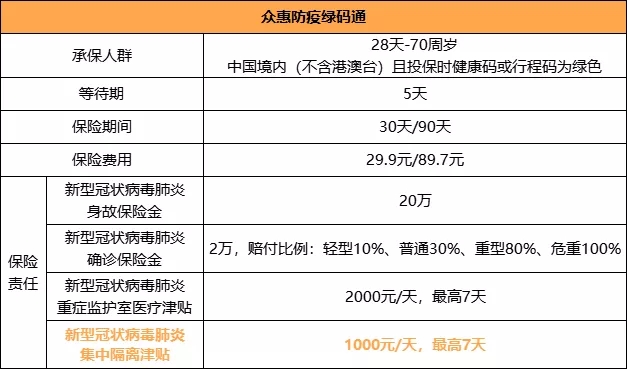 回国隔离新冠肺炎有保险可买吗？隔离期新冠肺炎的津贴是多少？插图