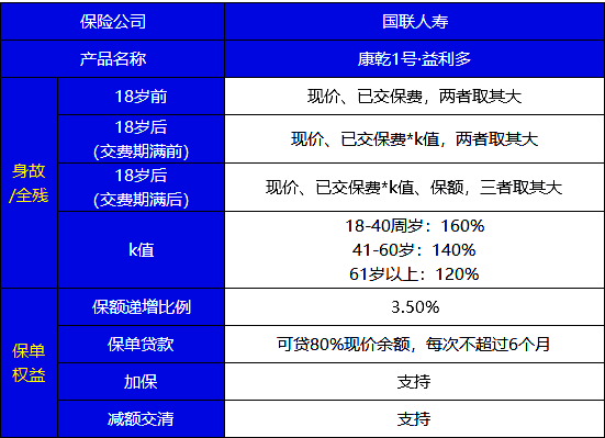 康乾一号益利多终身寿险收益如何？性价比高吗？插图