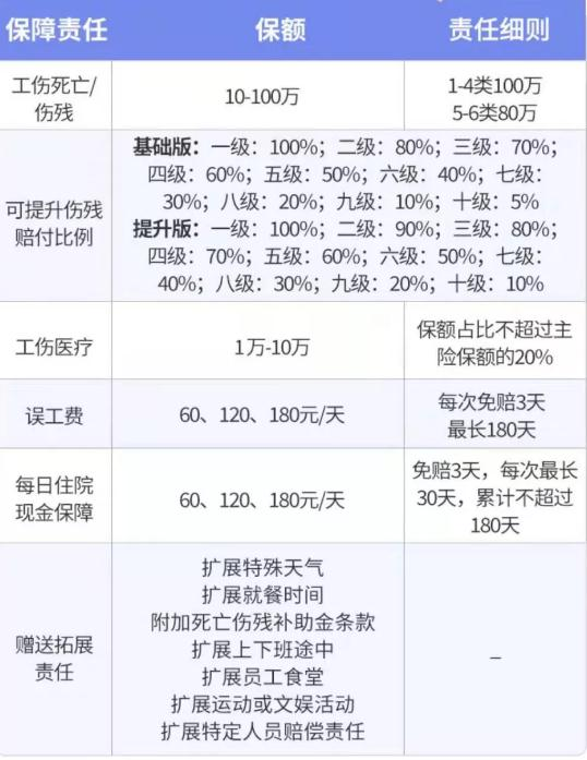 企业为员工购买意外险多少钱？插图6