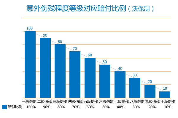 企业为员工购买意外险多少钱？插图2