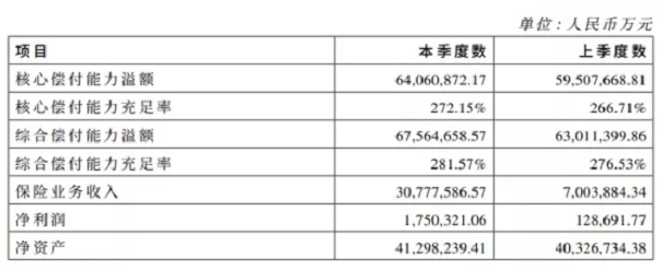 人寿意外险50元，中国人寿意外险50元？插图