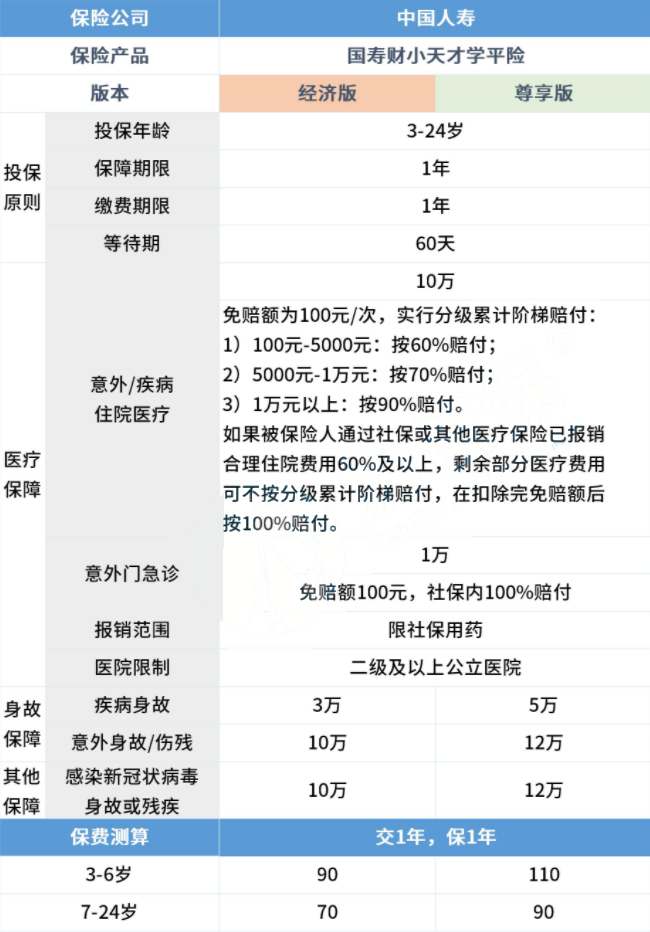 人寿学生意外险单查询？如何查看人寿学生意外险单？插图2