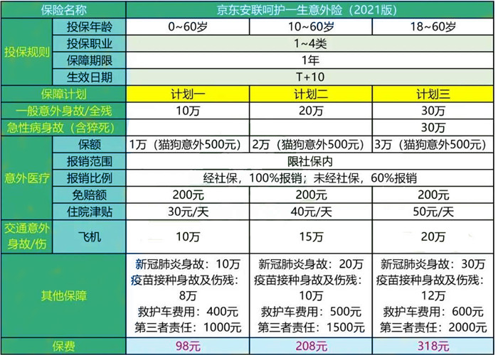 4类职业意外险插图2