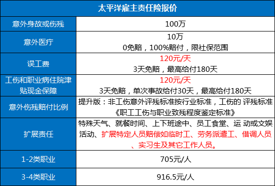 如何购买公司员工意外险团购，如何赔偿公司员工意外险团购插图2