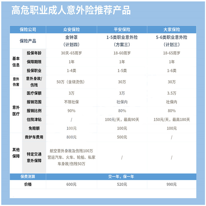 个人意外险及价格表，个人意外险100万的保费是多少？插图2