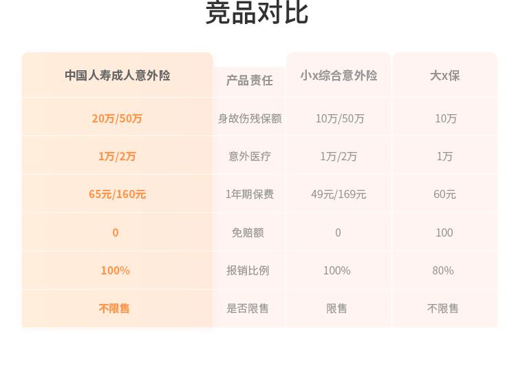 人寿保险团体意外险介绍，人寿保险团体意外险价目表插图1