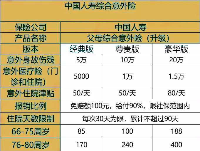 人寿保险团体意外险介绍，人寿保险团体意外险价目表插图4