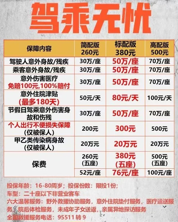 驾驶意外险最高能买多少？驾驶意外险一年多少钱？插图