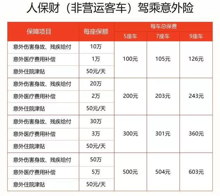 驾驶意外险最高能买多少？驾驶意外险一年多少钱？插图2