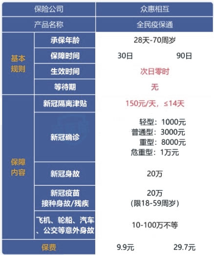 隔离津贴在哪里领取？新冠肺炎隔离保险一个月多少钱？插图2