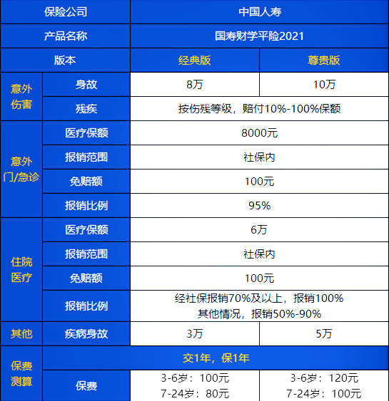 60元意外险最多要多少钱？60元意外险保障范围插图2