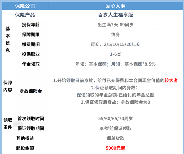 百岁人生养老金保险收入好吗？一年多少钱？插图