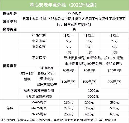 58岁意外险，58岁意外险多少钱？插图