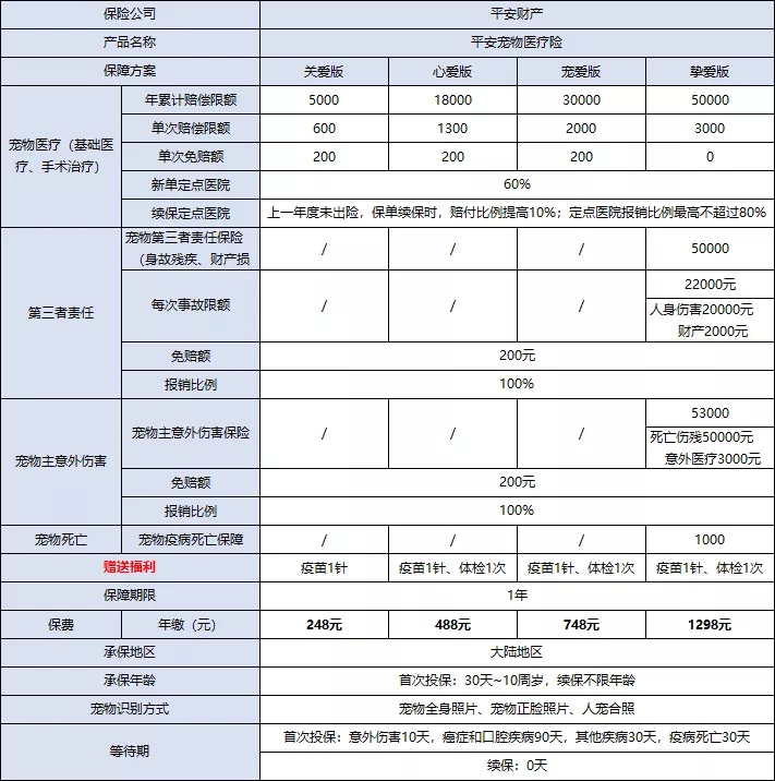 宠物意外险，宠物意外险有哪些？宠物意外险推荐插图