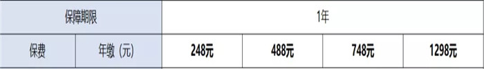 宠物意外险，宠物意外险有哪些？宠物意外险推荐插图2