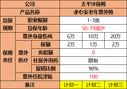 老年人意外险，老年人意外险有哪些？插图2